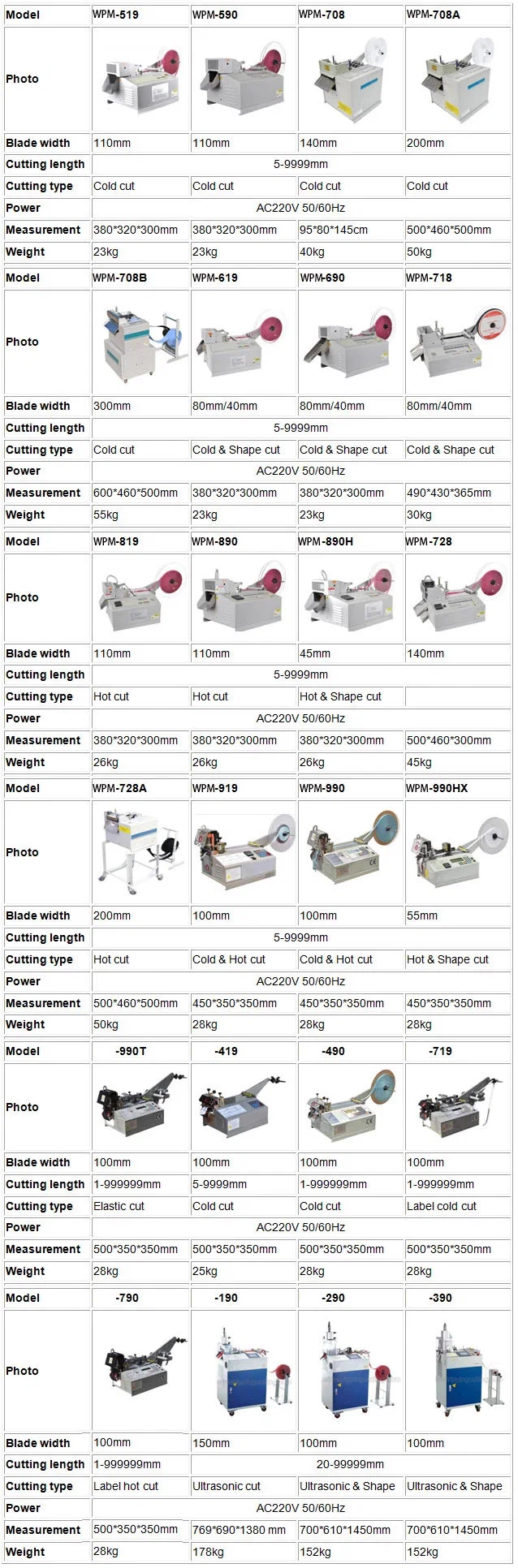 胶带切割机, 双面胶带切割机, Bopp 胶带切割机